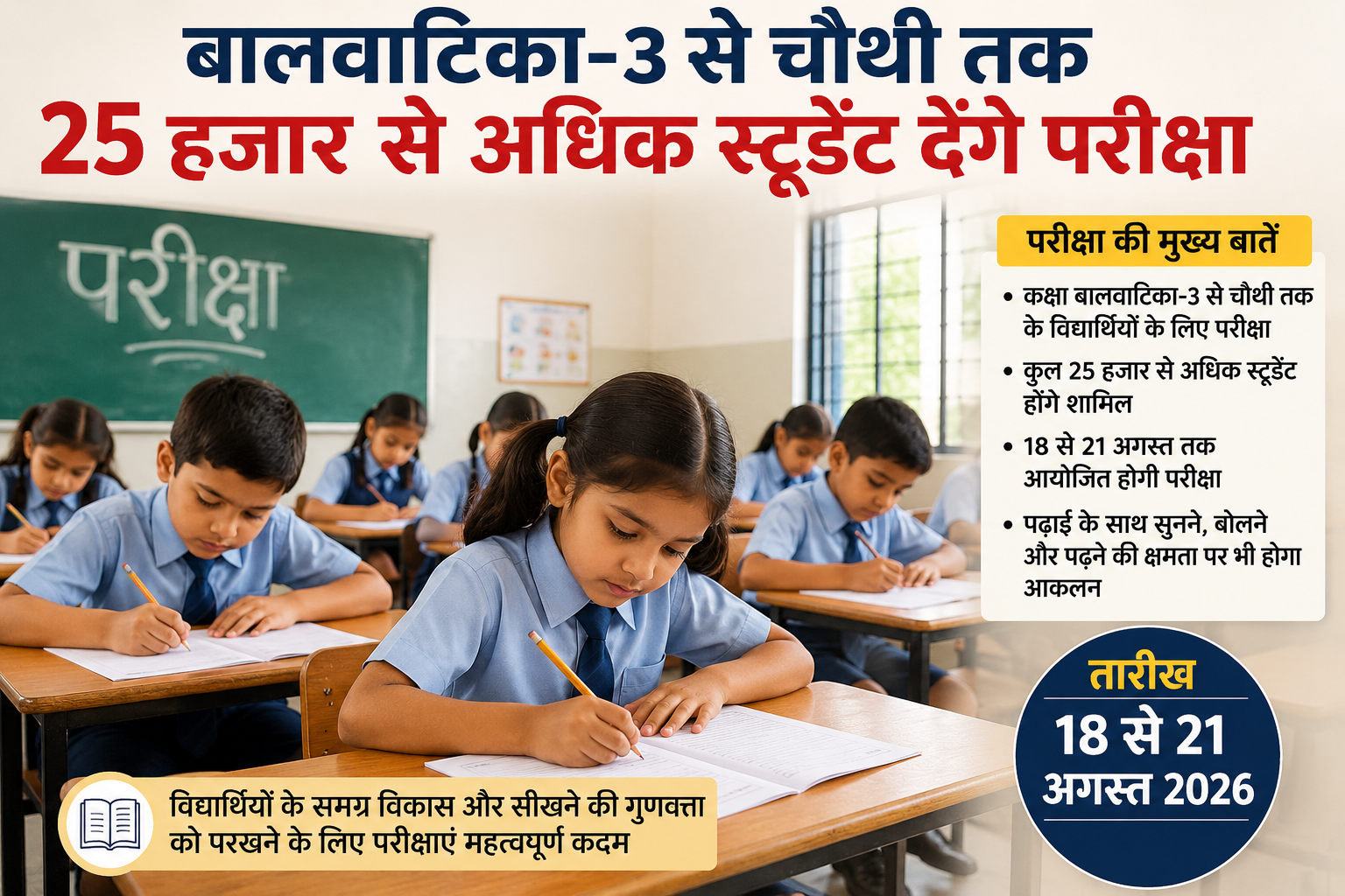 बालवाटिका-3 से चौथी तक 25 हजार से अधिक स्टूडेंट देंगे परीक्षा